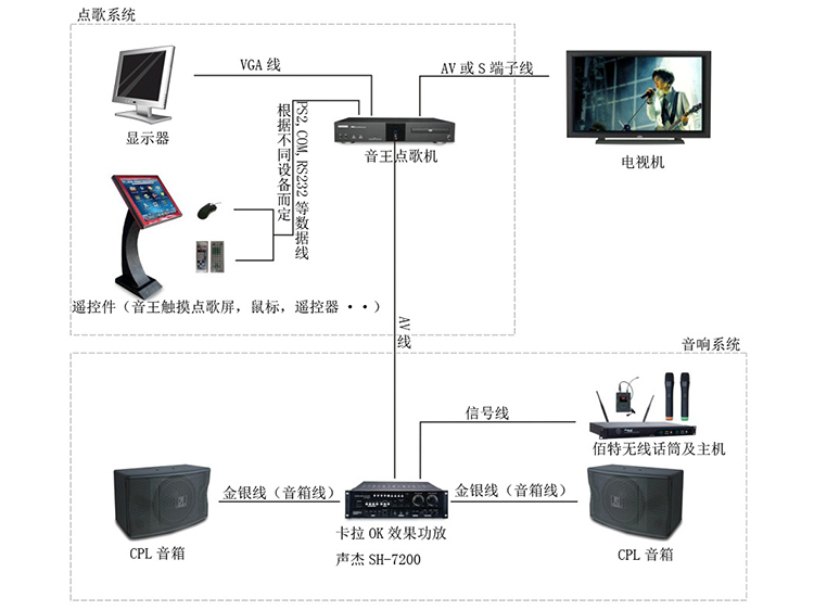 ktv酒吧影音系统